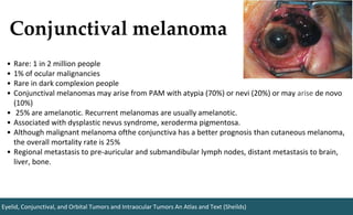 Conjunctival melanoma
• Rare: 1 in 2 million people
• 1% of ocular malignancies
• Rare in dark complexion people
• Conjunctival melanomas may arise from PAM with atypia (70%) or nevi (20%) or may arise de novo
(10%)
• 25% are amelanotic. Recurrent melanomas are usually amelanotic.
• Associated with dysplastic nevus syndrome, xeroderma pigmentosa.
• Although malignant melanoma ofthe conjunctiva has a better prognosis than cutaneous melanoma,
the overall mortality rate is 25%
• Regional metastasis to pre-auricular and submandibular lymph nodes, distant metastasis to brain,
liver, bone.
Eyelid, Conjunctival, and Orbital Tumors and Intraocular Tumors An Atlas and Text (Sheilds)
 