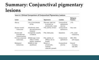 Summary: Conjunctival pigmentary
lesions
 
