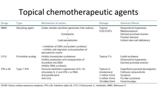 Topical chemotherapeutic agents
 