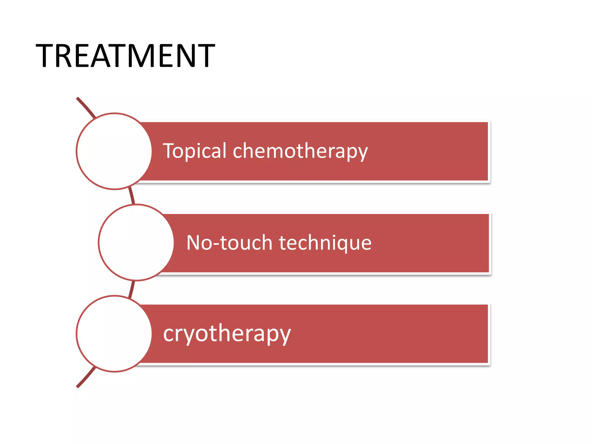 TREATMENT
Topical chemotherapy
No-touch technique
cryotherapy
 