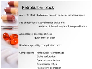Retrobulbar block Aim :-  To block  3 rd cranial nerve in posterior intraconal space Site of injection :- Above inferior orbital rim  midway  of  lateral  canthus & temporal limbus Advantages :- Excellent akinesia quick onset of block Disadvantages:- High complication rate Complications :- Retrobulbar Haemorrhage Globe perforation Optic nerve contusion Oculocardiac reflex Respiratory  depression 