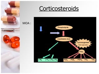 Corticosteroids MOA : 