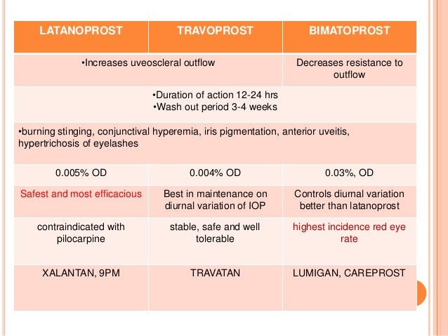 Ocular therapeutics1 Ocular therapeutics1