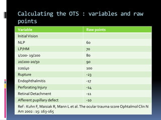 Calculating the OTS : variables and raw
points
Variable Raw points
InitialVision
NLP 60
LP/HM 70
1/200- 19/200 80
20/200-20/50 90
≥20/40 100
Rupture -23
Endophthalmitis -17
Perforating Injury -14
Retinal Detachment -11
Afferent pupillary defect -10
Ref : Kuhn F, Maisiak R, Mann L et al.The ocular trauma score Ophtalmol Clin N
Am 2002 : 15: 163-165
 