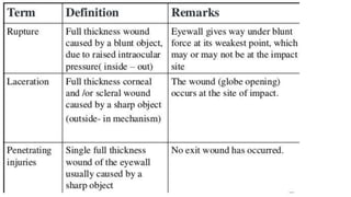 Dicing Injuries Ocular trauma 𝟮.pptx ocular trauma pptx | PPTX