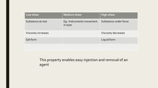 Low shear Medium shear High shear
Substance at rest Eg: Instruments movement
in eyes
Substance under force
Viscosity increases Viscosity decreases
Gel form Liquid form
This property enables easy injection and removal of an
agent
 