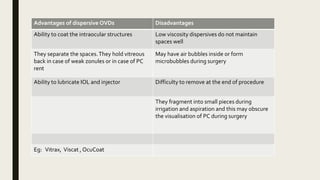 Advantages of dispersive OVDs Disadvantages
Ability to coat the intraocular structures Low viscosity dispersives do not maintain
spaces well
They separate the spaces.They hold vitreous
back in case of weak zonules or in case of PC
rent
May have air bubbles inside or form
microbubbles during surgery
Ability to lubricate IOL and injector Difficulty to remove at the end of procedure
They fragment into small pieces during
irrigation and aspiration and this may obscure
the visualisation of PC during surgery
Eg: Vitrax, Viscat , OcuCoat
 