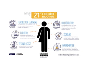 Simon Bates, University
of British Columbia.
extend.ecampusontario.ca
 