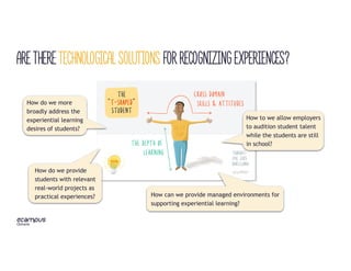 How do we more
broadly address the
experiential learning
desires of students?
Are there technological solutions for recognizing experiences?
How do we provide
students with relevant
real-world projects as
practical experiences?
How to we allow employers
to audition student talent
while the students are still
in school?
How can we provide managed environments for
supporting experiential learning?
 