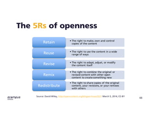44
	
• The right to make,own and control
copies of the contentRetain
• The right to use the content in a wide
range of waysReuse
• The right to adapt, adjust, or modify
the content itselfRevise
• The right to combine the original or
revised content with other open
content to create something new
Remix
• The right to share copies of the original
content, your revisions, or your remixes
with others
Redistribute
Source: David Wiley, http://opencontent.org/blog/archives/3221 March 5, 2014, CC-BY
The 5Rs of openness
 