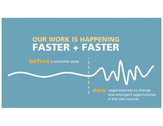 FASTER + FASTER
OUR WORK IS HAPPENING
beforea smoother state
now responsiveness to change
and emergent opportunities
is the new normal
 