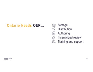 81
ontario
Ontario Needs OER… Storage
Distribution
Authoring
Incentivized review
Training and support
 