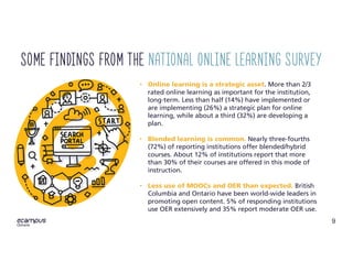 9
ontario
• Online learning is a strategic asset. More than 2/3
rated online learning as important for the institution,
long-term. Less than half (14%) have implemented or
are implementing (26%) a strategic plan for online
learning, while about a third (32%) are developing a
plan.
• Blended learning is common. Nearly three-fourths
(72%) of reporting institutions offer blended/hybrid
courses. About 12% of institutions report that more
than 30% of their courses are offered in this mode of
instruction.
• Less use of MOOCs and OER than expected. British
Columbia and Ontario have been world-wide leaders in
promoting open content. 5% of responding institutions
use OER extensively and 35% report moderate OER use.
Some findings from the national Online Learning survey
 