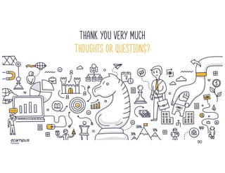 90
Thank you VERY MUCH
Thoughts or Questions?
 
