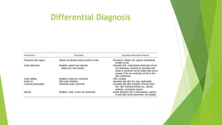 Differential Diagnosis
 