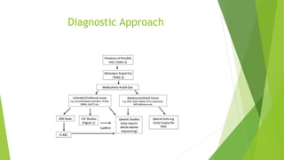 Diagnostic Approach
 