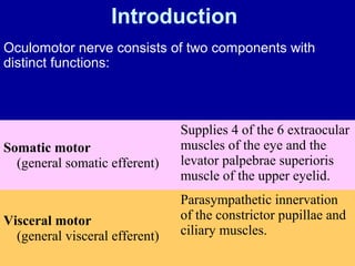Introduction
Oculomotor nerve consists of two components with
distinct functions:
Somatic motor
(general somatic efferent)
Supplies 4 of the 6 extraocular
muscles of the eye and the
levator palpebrae superioris
muscle of the upper eyelid.
Visceral motor
(general visceral efferent)
Parasympathetic innervation
of the constrictor pupillae and
ciliary muscles.
 