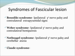 Syndromes of Fascicular lesion
Benedikt syndrome- Ipsilateral 3rd
nerve palsy and
contralateral extrapyramidal signs
Weber syndrome- Ipsilateral 3rd
nerve palsy and
contralateral hemiparesis
Nothnagel syndrome- Ipsilateral 3rd
nerve palsy and
cerebellar ataxia
Claude syndrome-
 