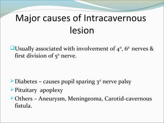 Major causes of Intracavernous
lesion
Usually associated with involvement of 4th
, 6th
nerves &
first division of 5th
nerve.
Diabetes – causes pupil sparing 3rd
nerve palsy
Pituitary apoplexy
Others – Aneurysm, Meningeoma, Carotid-cavernous
fistula.
 