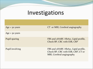 Investigations
Age < 50 years CT or MRI, Cerebral angiography
Age > 50 years
Pupil sparing FBS and 2HABF, HbA1c, Lipid profile,
Check BP, CBC with ESR, CRP
Pupil involving FBS and 2HABF, HbA1c, Lipid profile,
Check BP, CBC with ESR, CRP, CT or
MRI, Cerebral angiography
 