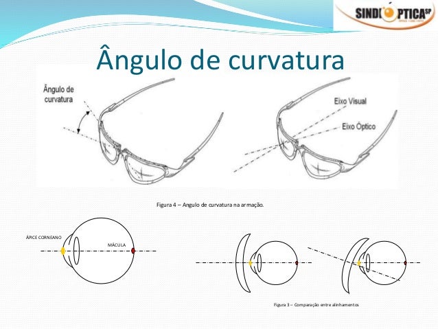 Oculos curvados (3)