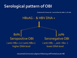 HBsAG - & HBV DNA +
80% 20%
Seropositive OBI SeronegativeOBI
( anti-HBc+ (+/-) anti-HBs+) ( anti-HBc - , anti- Hbs -)
higher DNA level lower DNA level
recovered (immune) subjects following self limited acute HB
 