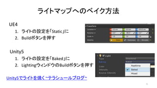 饤ȥޥåפؤΥ٥
UE4
1. 饤ȤOStatic
2. BuildܥѺ
Unity5
1. 饤ȤOBaked
2. LightingɥBuildܥѺ
31
Unity5ǥ饤Ȥ򟆤 ~ƥ饷`֥~
 