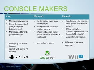 CONSOLE MAKERS
Sony

Microsoft

 More exclusive games
 Game developer itself
(Sony Computer
Entertainment)
 More support for indie
game developers

 Better online experience –  Complements the motionmore players
based games and motion
controls
 Complements the Kinect
motion gaming
 Offline multiplayer
experience generate more
 More first-person games
demand of Oculus Rift
(Halo, Gears of War – Xbox
exclusive)
 More interactive games

-

Developing its own VR
Headset
Conflict with Sony’s TV
business

CUSTOMER SELECTION

-

Less exclusive games

Nintendo

- Different customer
segment

27 /
42

 