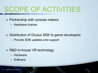 SCOPE OF ACTIVITIES


Partnership with console makers




Distribution of Oculus SDK to game developers




Hardware license

Provide SDK updates and support

R&D In-house VR technology


Hardware



Software

SCOPE OF ACTIVITIES

34 /
42

 