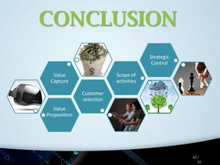 CONCLUSION
Strategic
Control
Scope of
activities

Value
Capture

Customer
selection
Value
Proposition

42 /
42

 