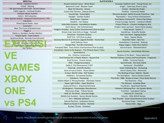 XBOX One
Below - Capybara Games
Cobalt - Mojang
D4: Dark Dreams Don't Die - Access Games
Fable Legends - Lionhead Studios
Fantasia: Music Evolved
Halo 5 - 343 Industries
Halo: Spartan Assault - Vanguard Entertainment / 343
Industries
Kinect Sports Rivals - Rare
LocoCycle
Max: The Curse of Brotherhood
Peggle 2
Plants vs. Zombies: Garden Warfare
Project Spark - Team Dakota
Quantum Break - Remedy Entertainment
Sunset Overdrive - Insomniac Games
Titanfall - Respawn Entertainment
Xbox Fitness - Microsoft Studios
Zoo Tycoon

EXCLUSI
VE
GAMES
XBOX
ONE
vs PS4

PLAYSTATION 4
Assault Android Cactus - Witch Beam
Octodad: Dadliest Catch - Young Horses, Inc
Basement Crawl - Bloober Team
Onigiri - Cyberstep (free-to-play)
Blast 'Em Bunnies - Nnooo
Outlast - Red Barrels Studio
Cosmic Star Heroine - Zeboyd Games
Pavillion - Visiontrick Media
CounterSpy - Dynamighty
Phantom Breaker: Battle Grounds Overdrive - 5pb
Daylight - Zombie Studios
PlanetSide 2 - Sony Online Entertainment
Deep Down - Capcom
Pool Nation Extreme/FX - Cherry Pop Games
Divekick - Iron Galaxy
Primal Carnage: Genesis - Lukewarm Media
Doki-Doki Universe - HumaNature Studios
Project Phoenix - Creative Intelligence Arts
Don't Starve - Klei Entertainment
Project: Heart and Soul - Reach Game Studios
Dragon's Prophet - Sony Online Entertainment (free-to-play)
Putty Squad - System 3
Dream Club: Host Girls on Stage - Tamsoft
QuickDraw - Greenfly Studios
DriveClub - Evolution Studios
Ray's the Dead - Ragtag Studios
DUST 514 - CCP (free-to-play)
Rime - Tequila Works
Dynasty Warriors 8 w/ Xtreme Legends Bundle - Tecmo Koei
Road Not Taken - Spry Fox
Earth Defense Force
Rocketbirds 2: Evolution - Ratloop
Escape Plan - Fun Bits Interactive
Rogue Legacy - Cellar Door Games
Everquest Next - Sony Online Entertainment (free-to-play)
Samurai Gunn - Maxistentialism
Everybody's Gone to the Rapture - The Chinese Room / Sony
Secret Ponchos - Switchblade Monkeys
Santa Monica
Fez - Polytron Corporation
Shadow of the Beast - Heavy Spectrum
Final Fantasy XIV: A Realm Reborn - Square Enix
Sherlock Holmes: Crimes and Punishments - Frogwares
Final Horizon - Eiconic Games
SOMA - Frictional Games
flOw - Thatgamecompany
Sportsfriends - Die Gute Fabrik
Galak-Z: The Dimensional 17-BIT
Starbound - Chucklefish
GlowTag - Greenfly Studios
Super Exploding Zoo - Honeyslug
Guns of Icarus Online - Muse Games
Switch Galaxy Ultra - Atomicom
H-Hour: World's Elite - SOF Studios
The Binding of Isaac: Rebirth - Nicalis
Helldivers - Arrowhead Studios
The Idolm@ster - Namco Bandai Games
Hohokum - Honeyslug
The Order: 1886 - Ready at Dawn / Sony Santa Monica
Hotline Miami 2: Wrong Number - Dennaton Games
The Playroom - Sony
Hyper Light Drifter - Heart Machine
The Witness - Jonathan Blow
Joysound Drive 2 - Xing Entertainment
Tiny Brains - Spearhead Games
Lily Bergamo - Grasshopper Manufacture
Tottemo E Mahjong Plus - Arc System Works
Mercenary Kings - Tribute Games
Transistor - Supergiant Games
MLB 14: The Show - Sony San Diego
Velocity 2X - FuturLab
Mobile Suit Gundam - Namco Bandai Games
Volume - Mike Bithell Games
N++ - Metanet Software
War Thunder - Gaijin Entertainment (free-to-play)
Natural Doctrine - Kadokawa Games
Wasteland Kings - Vlambeer
Nikoli no Puzzle 4: Sudoku - Hamster
Yakuza Ishin - Sega
Nuclear Throne - Vlambeer

Source: http://www.neowin.net/news/list-of-xbox-one-and-playstation-4-exclusive-games

Appendix G

 