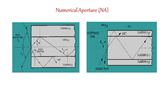 NumericalAperture (NA)
 
