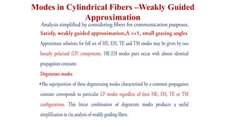 Modes in Cylindrical Fibers –Weakly Guided
Approximation
 