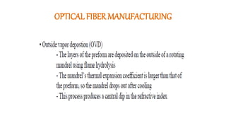 OPTICAL FIBER MANUFACTURING
 