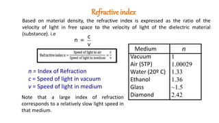 Refractive index
Based on material density, the refractive index is expressed as the ratio of the
velocity of light in free space to the velocity of light of the dielectric material
(substance). i.e
n = Index of Refraction
c = Speed of light in vacuum
v = Speed of light in medium
Note that a large index of refraction
corresponds to a relatively slow light speed in
that medium.
Medium
Vacuum
Air (STP)
Water (20º C)
Ethanol
Glass
Diamond
n
1
1.00029
1.33
1.36
~1.5
2.42
c
n =
v
 