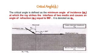 CriticalAngle(φC)
The critical angle is defined as the minimum angle of incidence (φ1)
at which the ray strikes the interface of two media and causes an
angle of refraction (φ2) equal to 90o . It is denoted as φC.
 