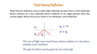 Total Internal Reflection
Total internal reflection occurs when light attempts to pass from a more optically
dense medium to a less optically dense medium at an angle greater than the
critical angle. When this occurs there is no refraction, only reflection.
n1
n2
 > c

n1
n2 >
 