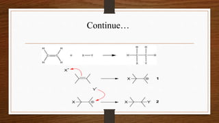 Which Reaction Types of Reaction | PPTX