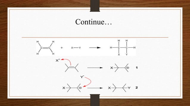 Types of Reaction | PPT