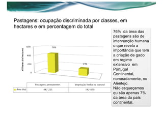 Pastagens: ocupação discriminada por classes, em
hectares e em percentagem do total
76% da área das
pastagens são de
intervenção humana
o que revela a
importância que tem
a criação de gado
em regime
extensivo em
Portugal
Continental,
nomeadamente, no
Alentejo.
Não esqueçamos
qu são apenas 7%
da área do país
continental.
 