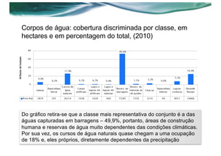 Corpos de água: cobertura discriminada por classe, em
hectares e em percentagem do total, (2010)
Do gráfico retira-se que a classe mais representativa do conjunto é a das
águas capturadas em barragens – 49,9%, portanto, áreas de construção
humana e reservas de água muito dependentes das condições climáticas.
Por sua vez, os cursos de água naturais quase chegam a uma ocupação
de 18% e, eles próprios, diretamente dependentes da precipitação
 