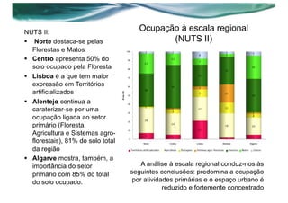 Ocupação à escala regional
(NUTS II)
NUTS II:
§ Norte destaca-se pelas
Florestas e Matos
§ Centro apresenta 50% do
solo ocupado pela Floresta
§ Lisboa é a que tem maior
expressão em Territórios
artificializados
§ Alentejo continua a
caraterizar-se por uma
ocupação ligada ao setor
primário (Floresta,
Agricultura e Sistemas agro-
florestais), 81% do solo total
da região
§ Algarve mostra, também, a
importância do setor
primário com 85% do total
do solo ocupado.
A análise à escala regional conduz-nos às
seguintes conclusões: predomina a ocupação
por atividades primárias e o espaço urbano é
reduzido e fortemente concentrado
 