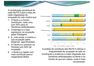 A contribuição percentual de
cada NUTS II para a área de
cada megaclasse de
ocupação do solo mostra que:
1. O Norte e o Centro
contribuem, cada uma,
com 34% para os
Territórios artificializados
2. O Alentejo é o mais
expressivo na ocupação
pelas Pastagens
3. E, mais ainda, é notória a
sua ocupação pelos
Sistemas agro-florestais
4. O Centro é o primeiro na
Floresta com 40% de
ocupação
5. o Norte é a região com
mais contributo para a
megaclasse Matos
A análise do contributo das NUTS II reforça a
irregularidade da ocupação do solo no
Continente e evidencia a maior dispersão dos
Territórios artificializados no Norte e no
Centro do que em Lisboa, onde é mais
concentrado.
 