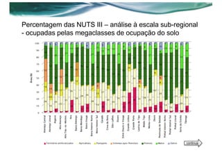 Percentagem das NUTS III – análise à escala sub-regional
- ocupadas pelas megaclasses de ocupação do solo
continua
 
