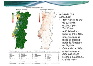 A maioria dos
concelhos:
§ têm menos de 5%
da sua área
ocupada por
Territórios
artificializados
§ Entre os 5% e 10%
encontram-se ao
longo do litoral a
norte de Almada e
no Algarve
§ Com mais de 10%
encontram-se na
Área da Grande
Lisboa e na Área do
Grande Porto
 
