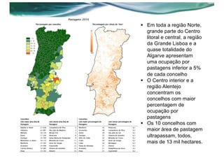 § Em toda a região Norte,
grande parte do Centro
litoral e central, a região
da Grande Lisboa e a
quase totalidade do
Algarve apresentam
uma ocupação por
pastagens inferior a 5%
de cada concelho
§ O Centro interior e a
região Alentejo
concentram os
concelhos com maior
percentagem de
ocupação por
pastagens
§ Os 10 concelhos com
maior área de pastagem
ultrapassam, todos,
mais de 13 mil hectares.
 