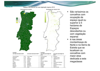 § São raríssimos os
concelhos com
ocupação de
espaço igual ou
superior a 5
hectares de
Espaços
descobertos ou
com vegetação
esparsa
§ é nas áreas
montanhosas do
Norte e na Serra da
Estrela que se
localizam os
concelhos com
maior área
dedicada a esta
megaclasse
 
