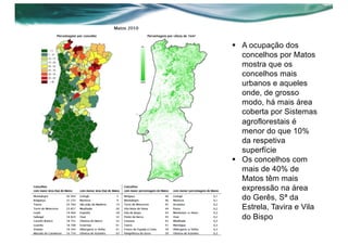 § A ocupação dos
concelhos por Matos
mostra que os
concelhos mais
urbanos e aqueles
onde, de grosso
modo, há mais área
coberta por Sistemas
agroflorestais é
menor do que 10%
da respetiva
superfície
§ Os concelhos com
mais de 40% de
Matos têm mais
expressão na área
do Gerês, Sª da
Estrela, Tavira e Vila
do Bispo
 
