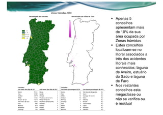 § Apenas 5
concelhos
apresentam mais
de 10% da sua
área ocupada por
Zonas húmidas
§ Estes concelhos
localizam-se no
litoral associados a
três dos acidentes
litorais mais
conhecidos: laguna
de Aveiro, estuário
do Sado e laguna
de Faro
§ Nos restantes
concelhos esta
megaclasse ou
não se verifica ou
é residual
 