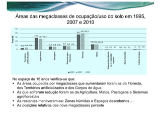 Áreas das megaclasses de ocupação/uso do solo em 1995,
2007 e 2010
No espaço de 15 anos verifica-se que:
§ As áreas ocupadas por megaclasses que aumentaram foram as da Floresta,
dos Territórios artificializados e dos Corpos de água
§ As que sofreram redução foram as da Agricultura, Matos, Pastagens e Sistemas
agroflorestais
§ As restantes mantiveram-se: Zonas húmidas e Espaços descobertos ...
§ As posições relativas das nove megaclasses persiste
 